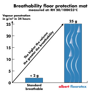 Albert - Floorotex - Floor Surface Protection - 280 sqft - 40"x 84' – product view 3
